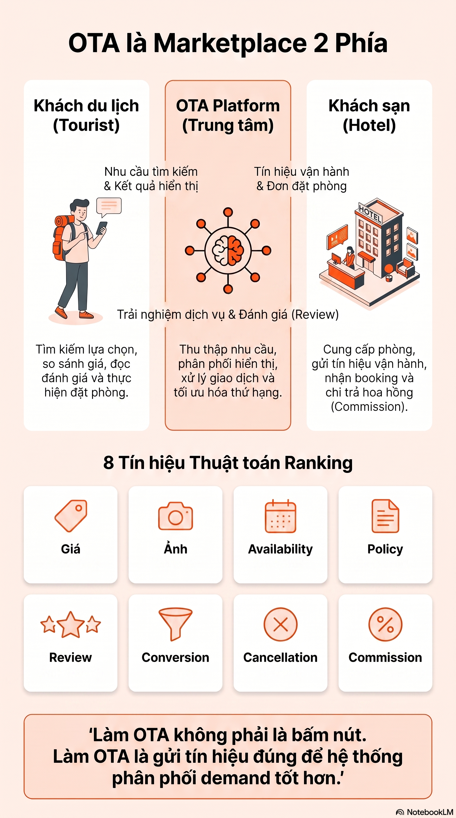 Infographic Bài 1.1