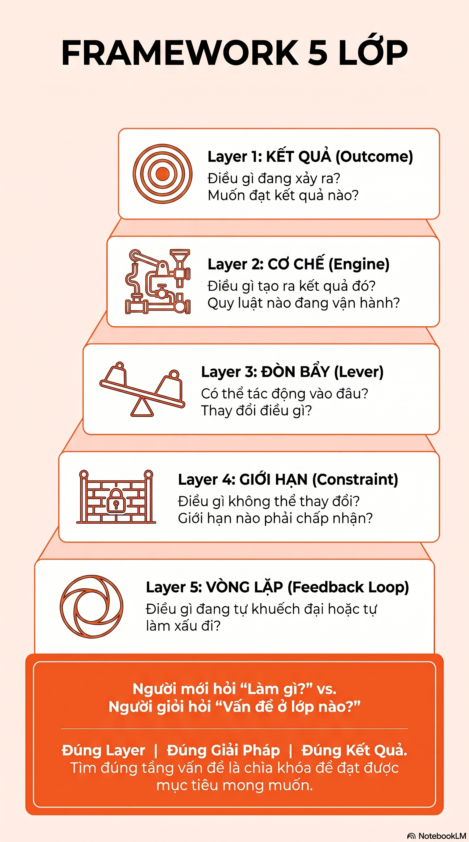 Infographic Bài 1.2