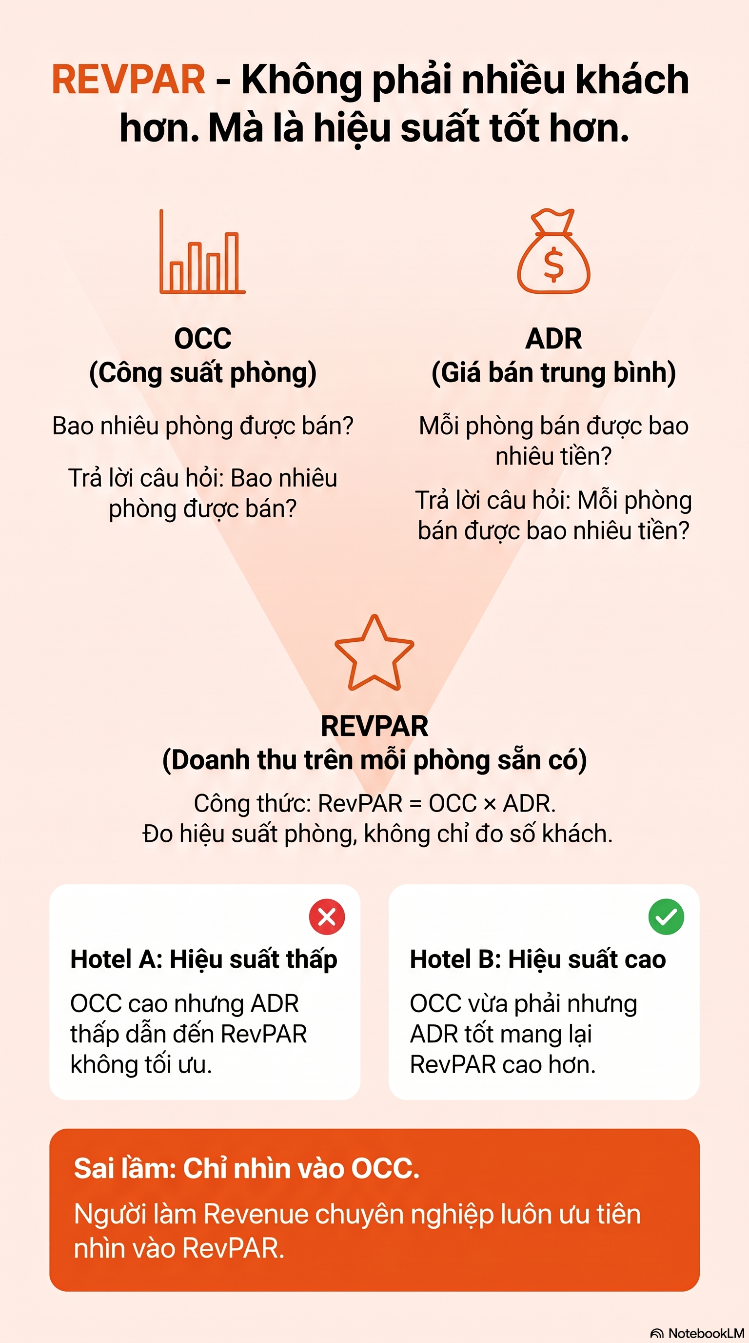 Infographic Bài 1.3