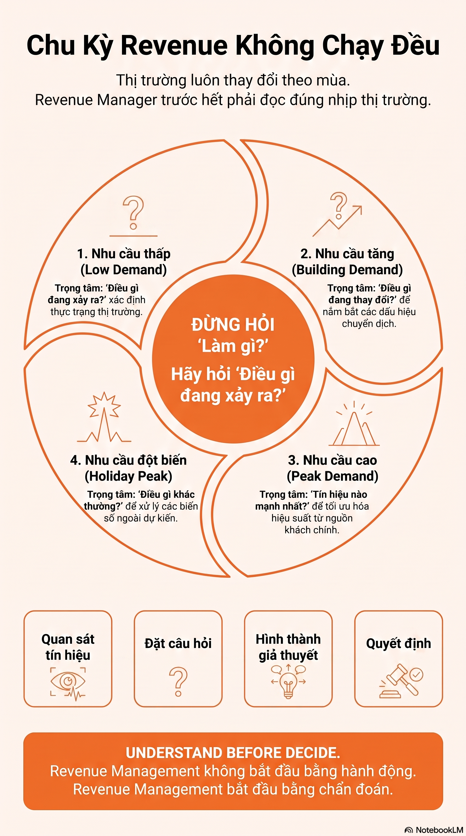 Infographic Bài 2.2