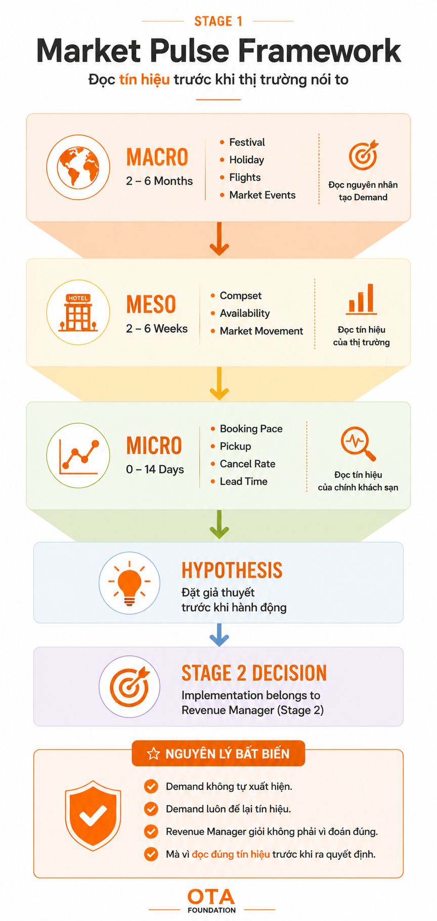 Infographic Bài 2.2b